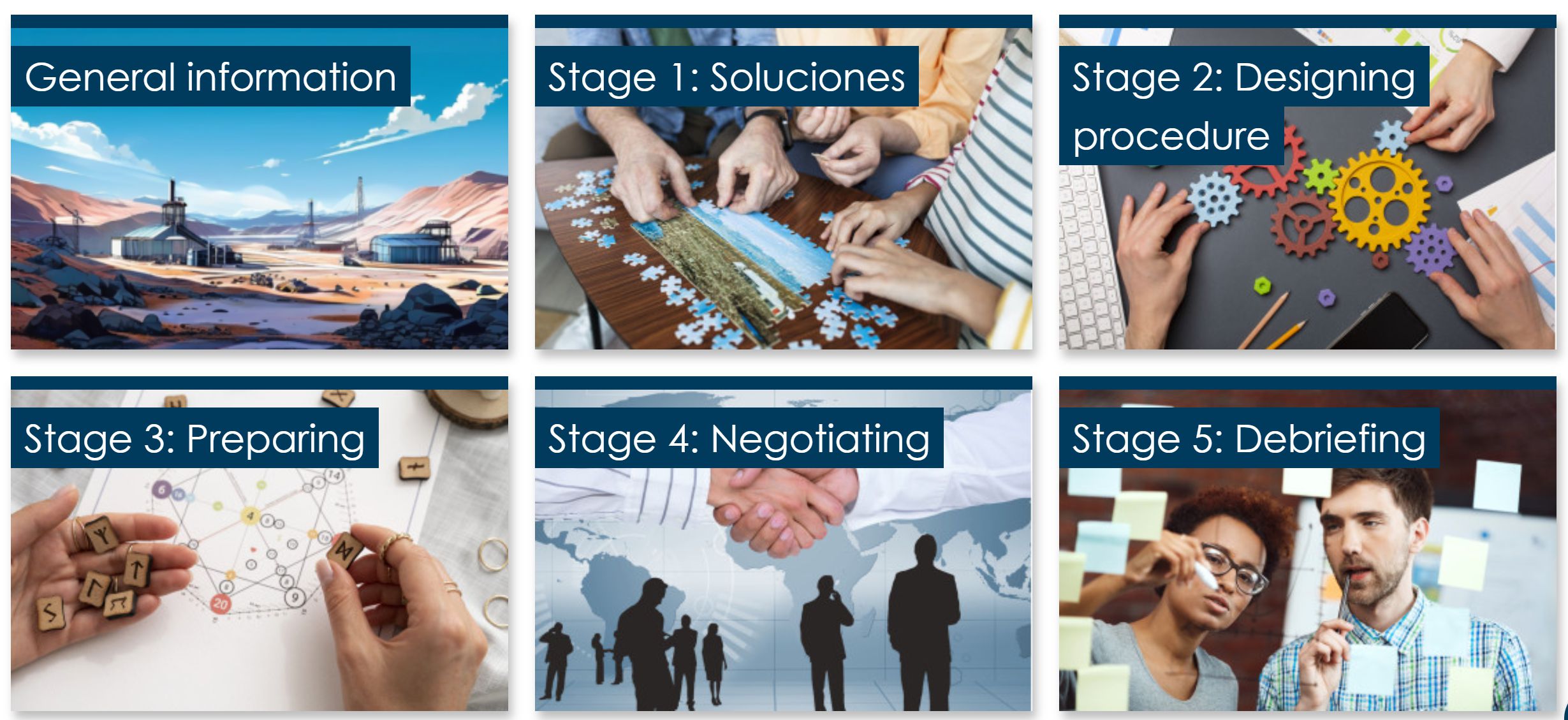 Stages of the simulation